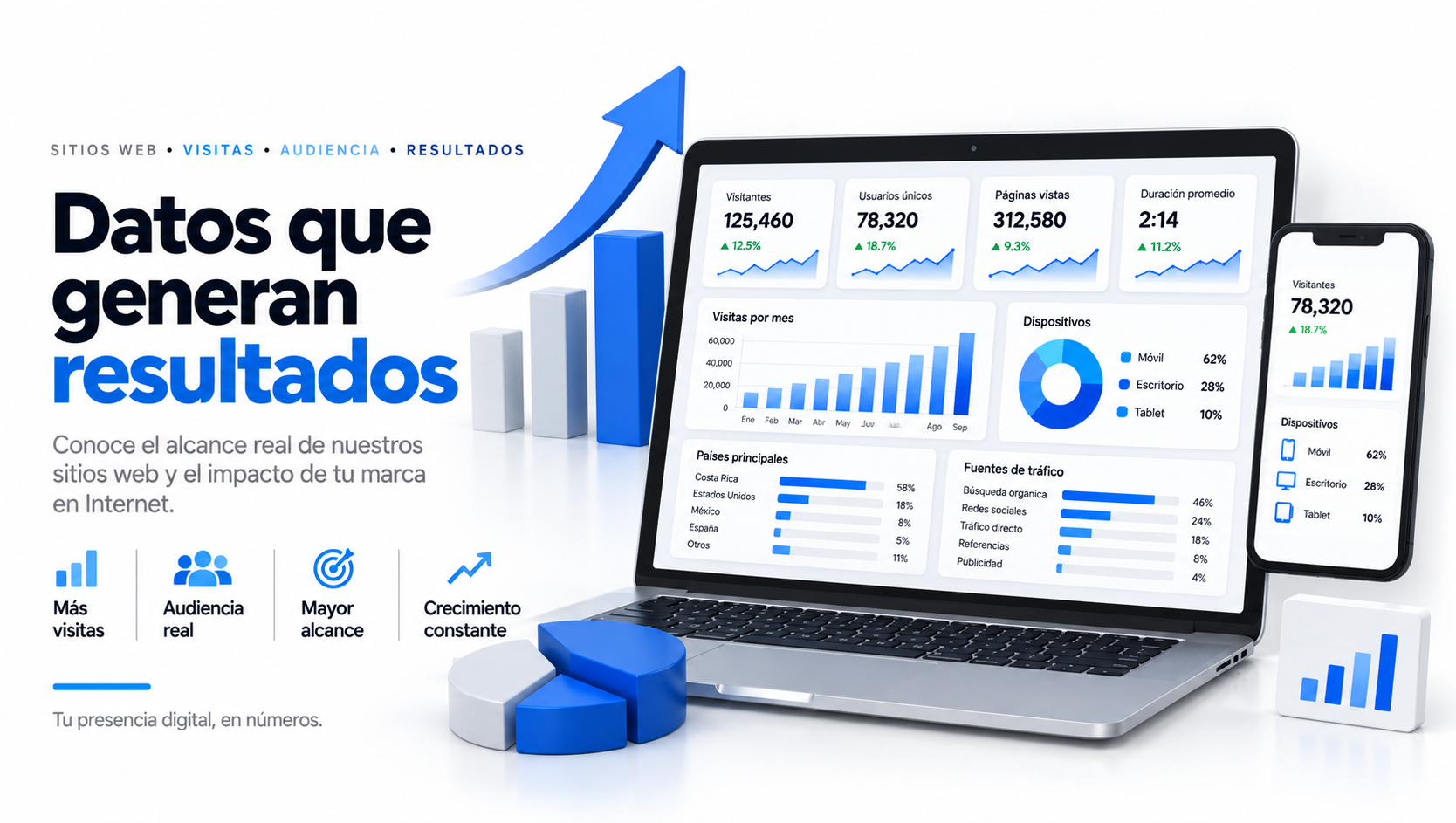 Estadísticas de audiencia de nuestros sitios web